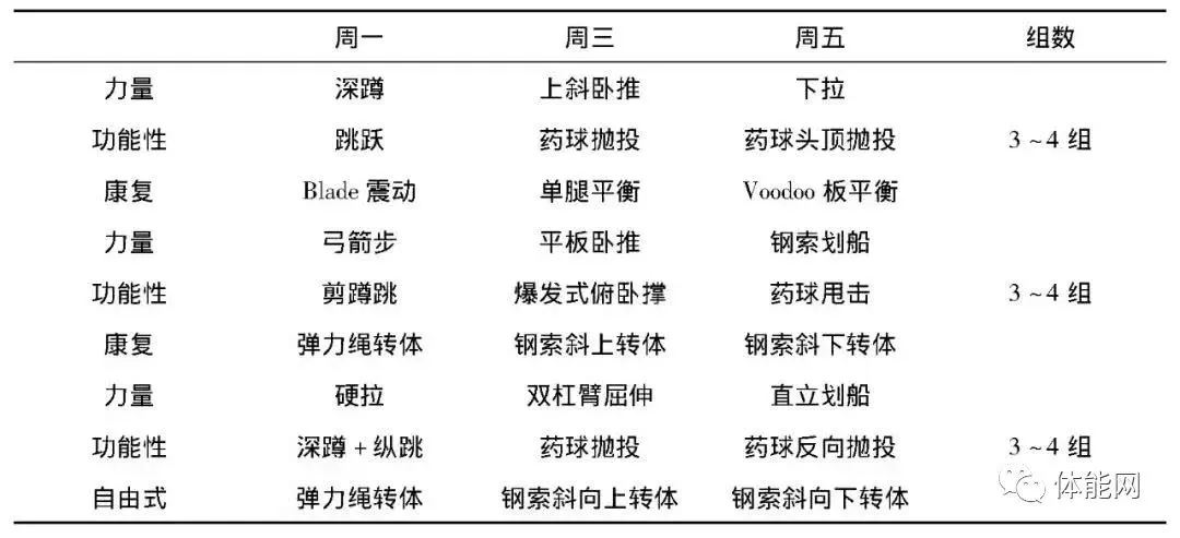如何制定智能篮球训练计划_1